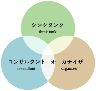 業務方針 株式会社スペースビジョン研究所 業務方針 株式会社スペースビジョン研究所